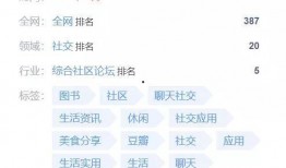 豆瓣可以吃瓜的小组